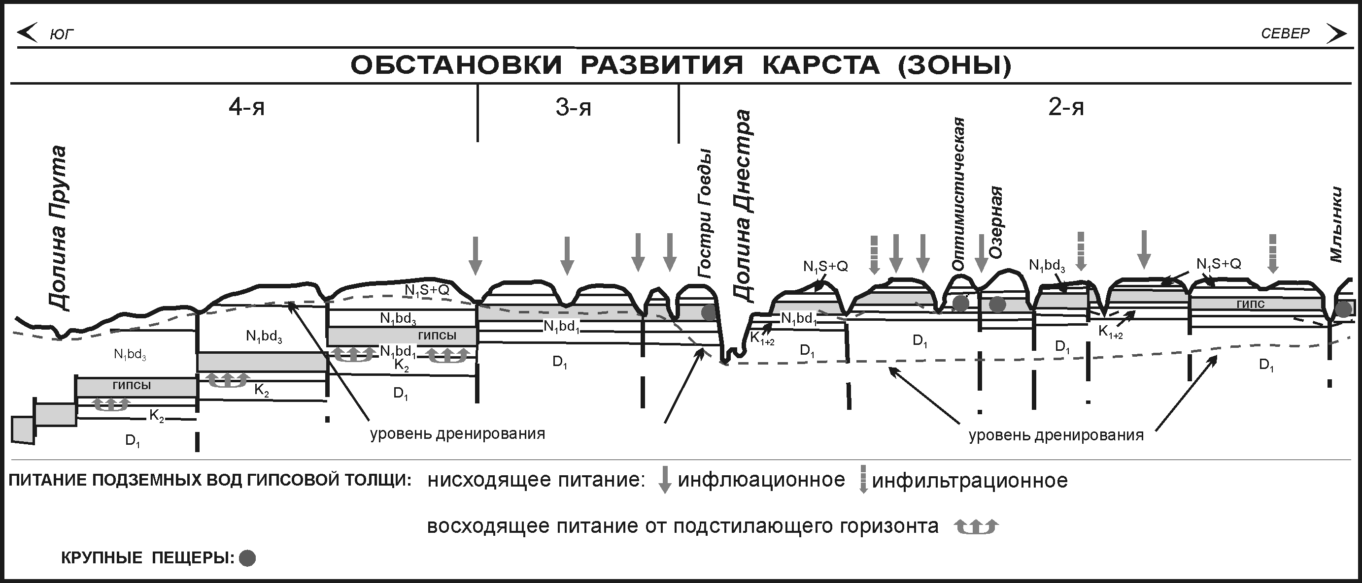 Геолого-карстологический профиль юго-западной окраины Восточно-Европейской платформы