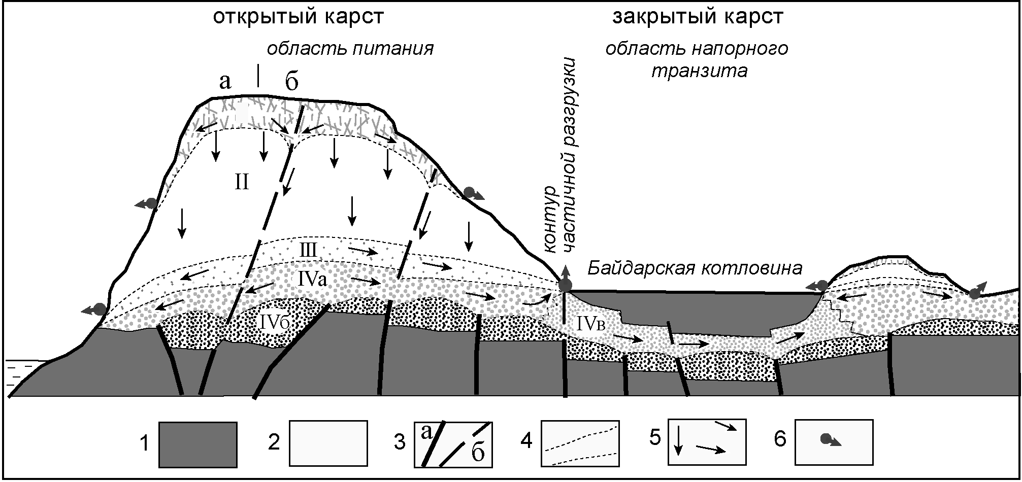 Схема гидродинамической зональности карстовых вод Горного Крыма